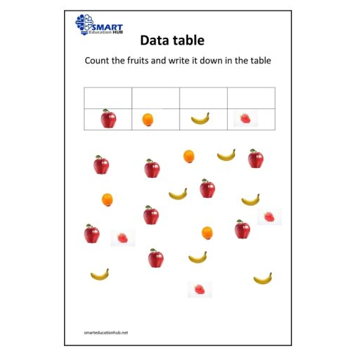 Data table 2