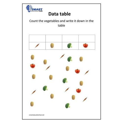Data table 3